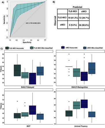 Figure 3: