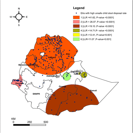 Figure 3:
