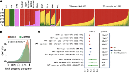 Figure 2:
