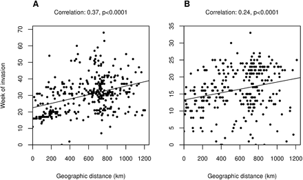 Fig 2.