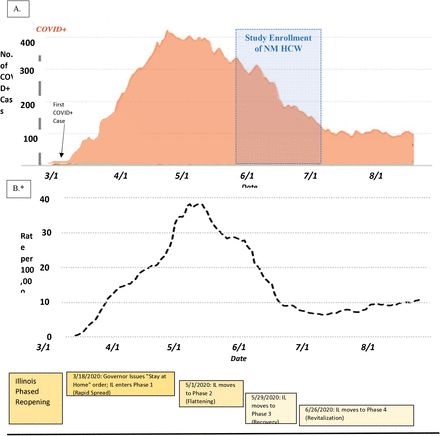 Figure 1: