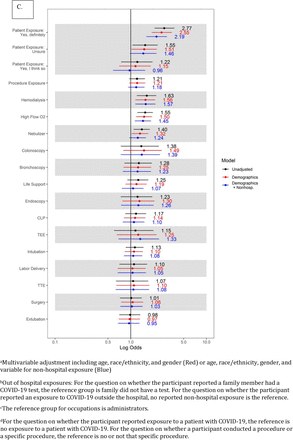 Figure 2: