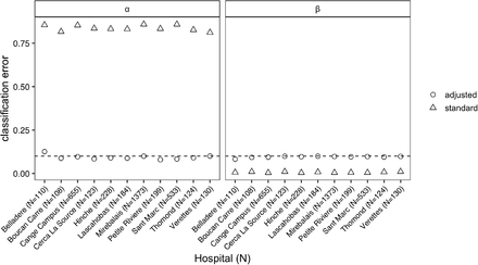 Figure 1: