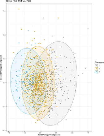 Figure 1: