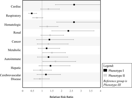 Figure 4:
