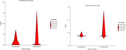 Figure 5: