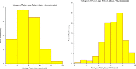 Figure 6: