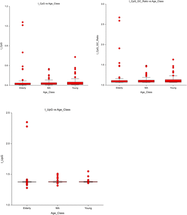 Figure 7:
