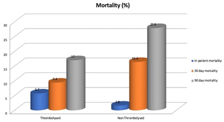 Fig 1: