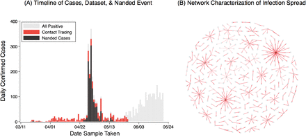 Figure 1: