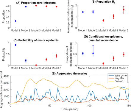 Figure 3: