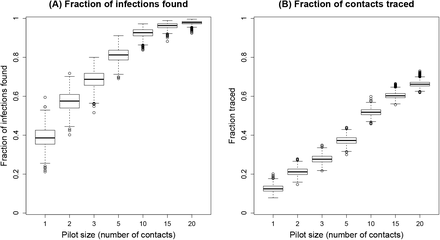 Figure 4: