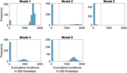 Figure S1: