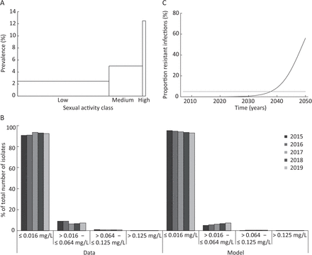 Figure 2.
