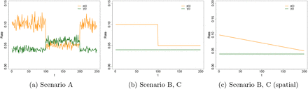 Fig 1: