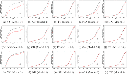 Fig 3: