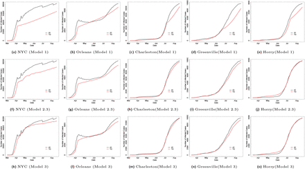 Fig 5: