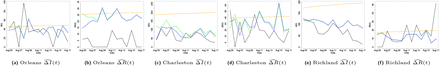 Fig 6:
