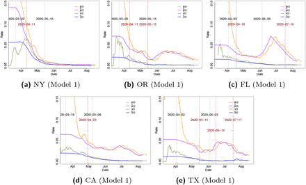 Fig 7: