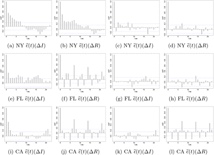 Fig 8: