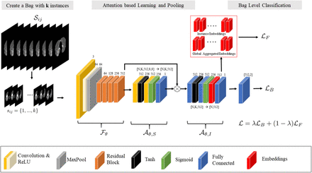 Figure 1: