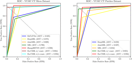 Figure 4: