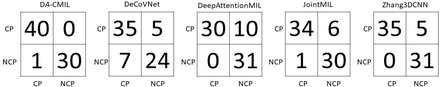 Figure 5: