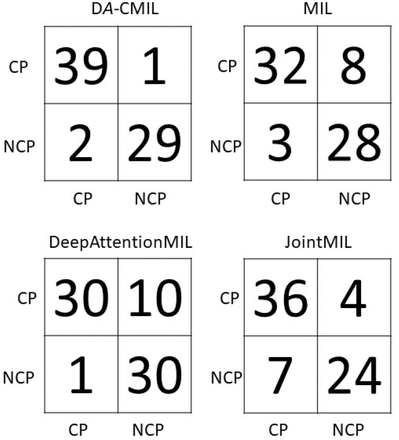 Figure 6: