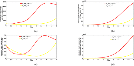 Figure 3:
