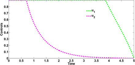 Figure 5: