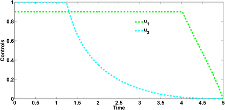 Figure 7: