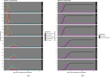 Figure 4:
