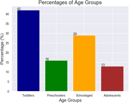 Figure 1: