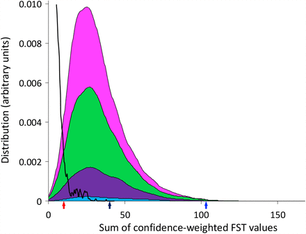 Fig. S7: