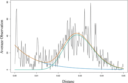 Fig. S9.
