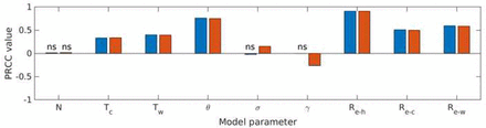 [Fig 4.