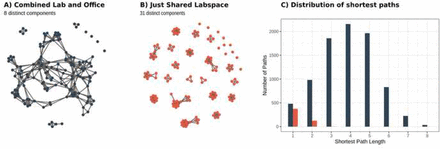 [Fig 5.