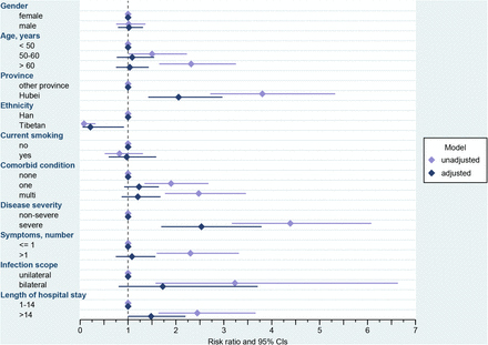 Fig 2.