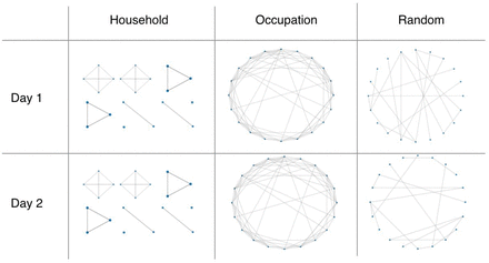 Figure 1: