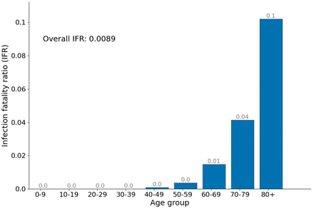 Figure 5:
