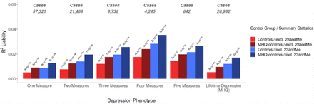 Figure 4: