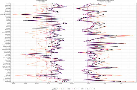 Figure S1: