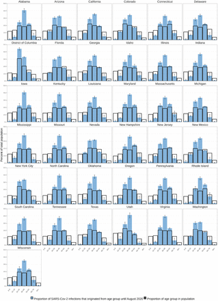 Figure S4: