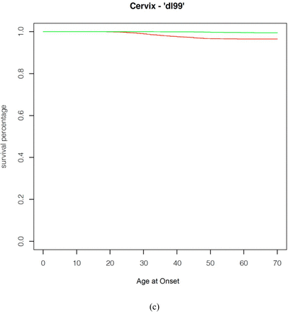 Supplementary Figure 1.