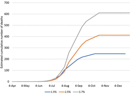 Figure 4: