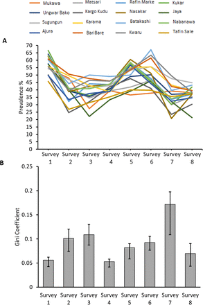 Figure 4.