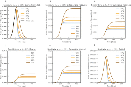 Figure 11.