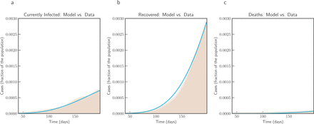 Figure 9.