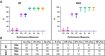 Figure 4: