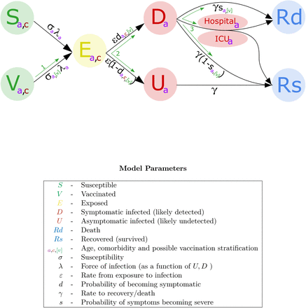 Fig. 1: